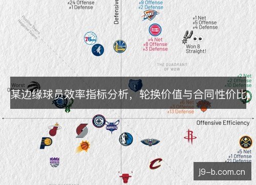 某边缘球员效率指标分析,轮换价值与合同性价比 某边缘球员效率指标分析,轮换价值与合同性价比